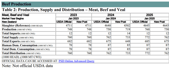 Image related to report content