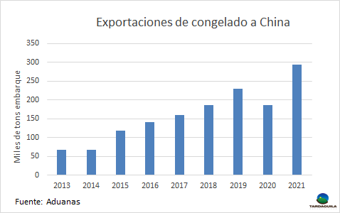 uruguay exportaciones china cuadro 1