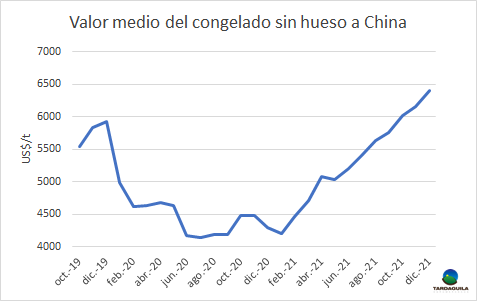 uruguay exportaciones china cuadro 2