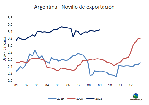 argentina-mercados